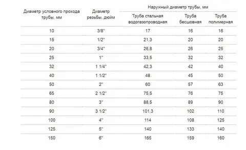 20 труба сколько см