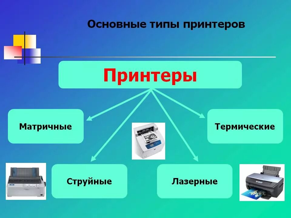 Какие бывает д 3. Типы принтеров. Принтер виды принтеров. Распространенные типы принтеров. Типы принтеров Информатика.