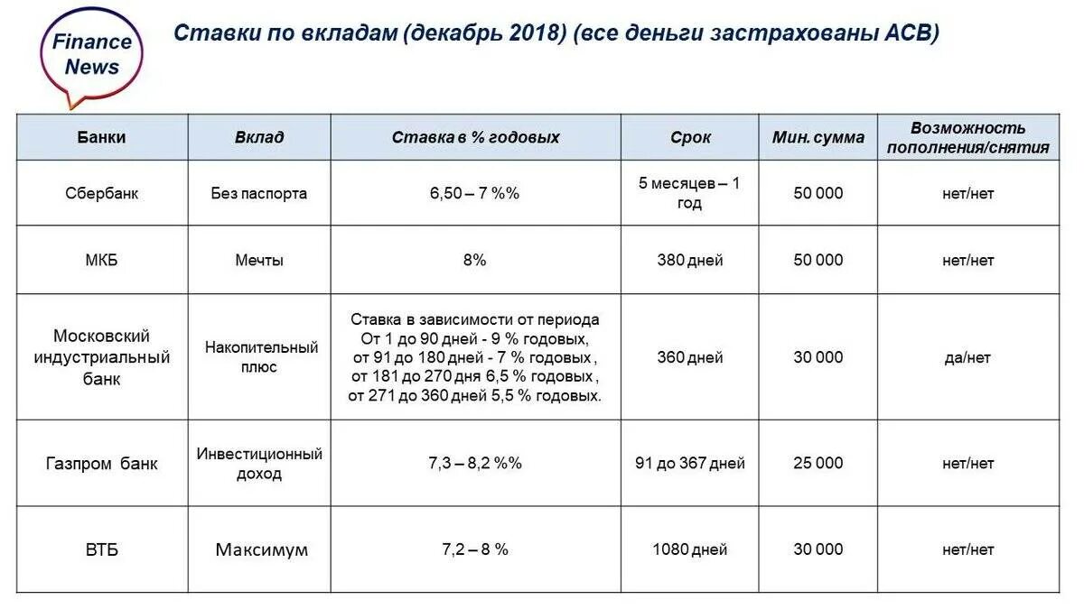 Налог от вклада в банке 2024 году. Проценты по вкладам. Процентные ставки банков. Процентная ставка по вкладам. Проценты по банковским вкладам.