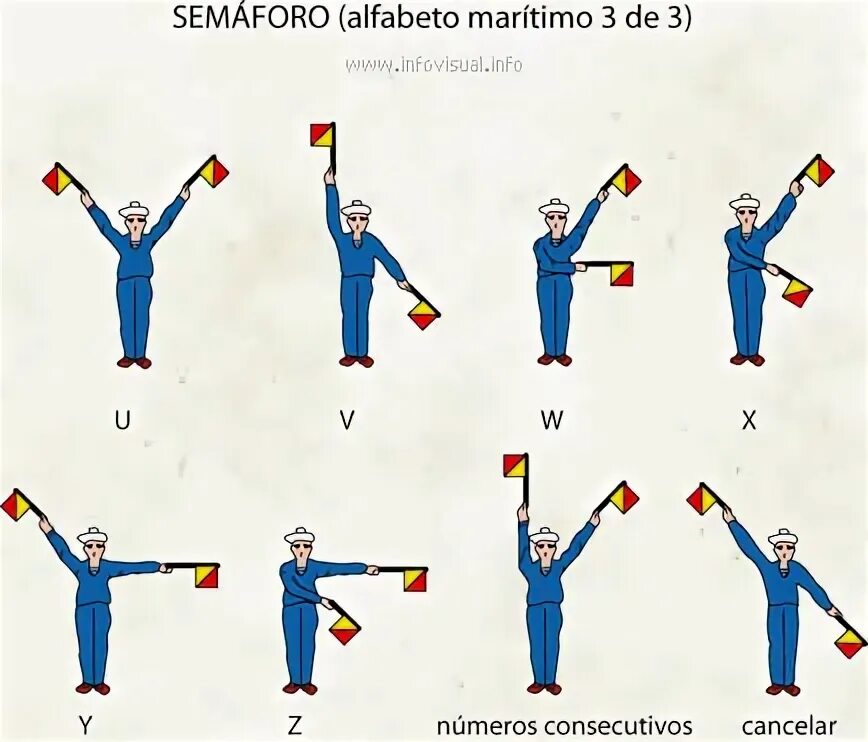 Семафор 19 абакан. Семафор. Семафор человек. Флажковый семафор. Сигналы семафора.