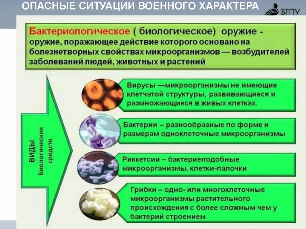 Факторы поражения биологического оружия. Биологическое оружие поражающие факторы бо. Поражающие факторы биологического оружия кратко. Бактериологическое (биологическое) оружие. Бактериологическое оружие и его поражающие факторы.