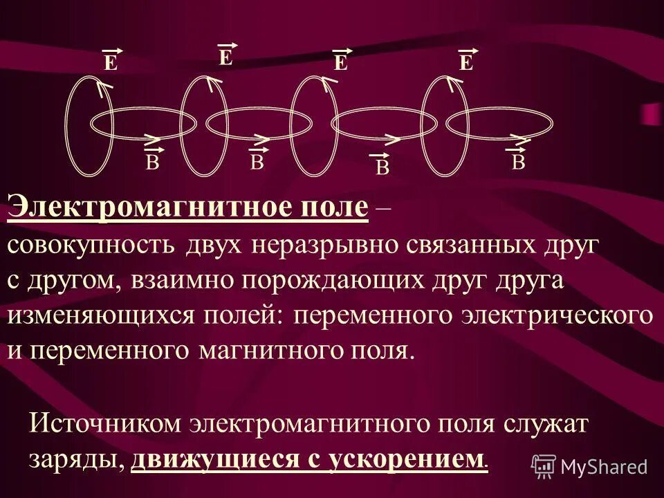 Какую роль играет магнитное поле. Понятие электромагнитного поля. Электромагнитные поля (ЭМП). ФИЗИКАЭЛЕКТРОМАГНИТНОЕ полн. Электромагнитное поле термин.