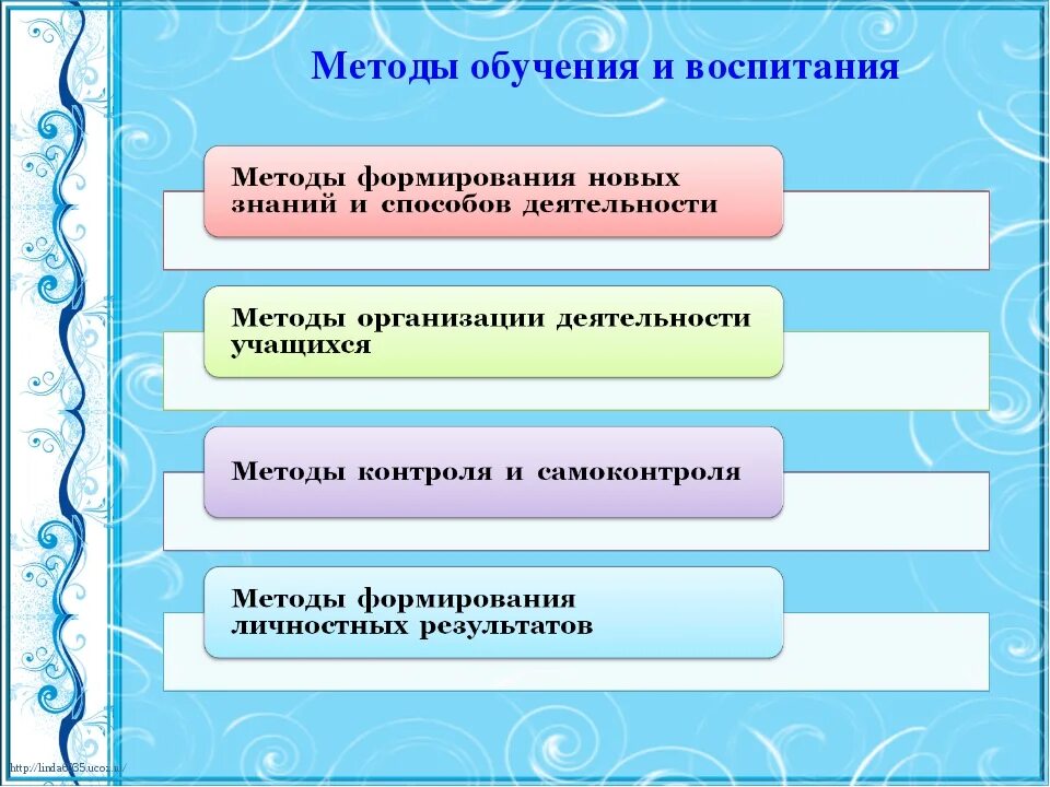 Основные технологии обучения и воспитания. Методы обучения и воспитания. Особенности методики обучения и воспитания. Методы обучения и воспитания дошкольников. Методика обучения и воспитания детей дошкольного возраста.