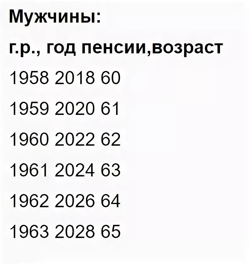 Во сколько на пенсию мужчинам 1961