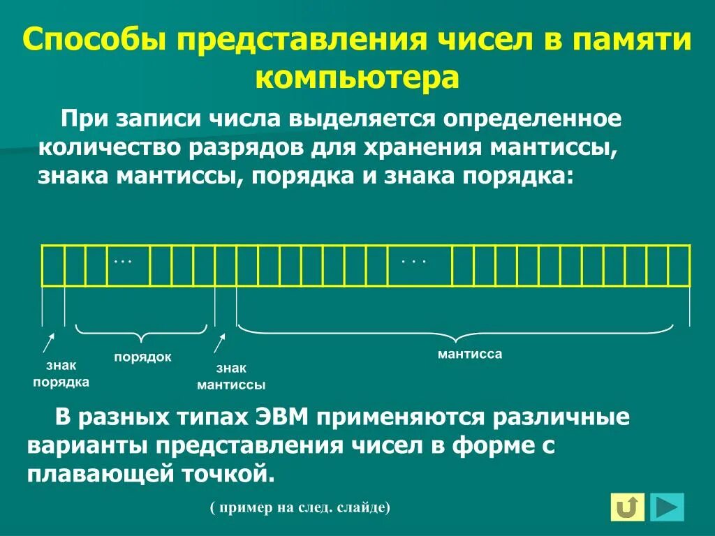 Числа с плавающей точкой в памяти компьютера. Представление числа с плавающей точкой. Представление числа с плавающей точкой в памяти. Формат представления чисел с плавающей точкой.