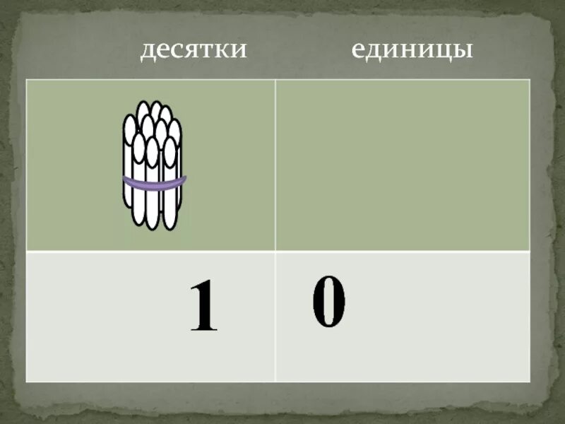 2 десятка 0 единиц. Десяток и единицы. Понятие десяток. Десятки и единицы презентация. Десятки и единицы для дошкольников.