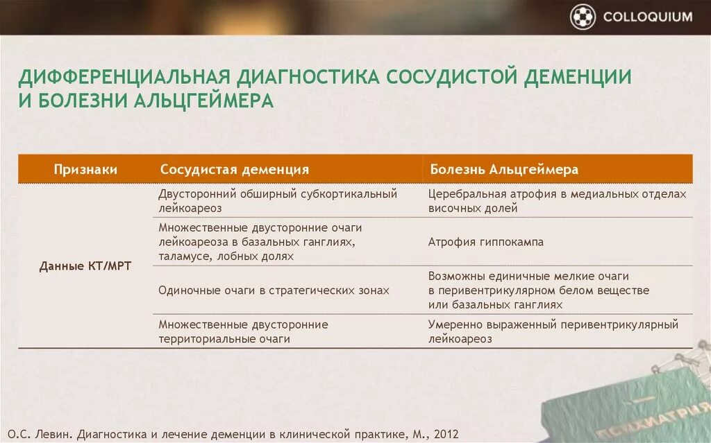 Дифференциальный диагноз болезни Альцгеймера. Дифференциальный диагноз деменции. Дифференциальная диагностика деменции и болезни Альцгеймера. Сосудистая деменция дифференциальный диагноз.