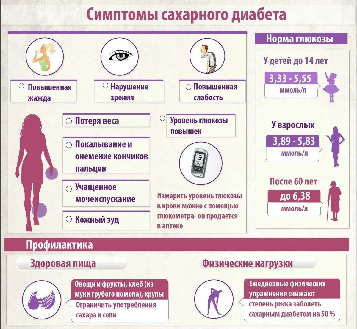 Жажда диагноз