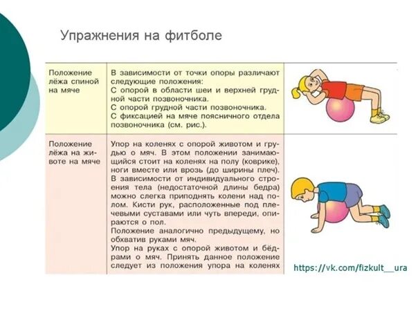 Основные упражнения с мячом. Упражнения на фитболах для детей 6-7 лет. упражнения на фитболе для детей дошкольного возраста. фитбол для дошкольников упражнения и игры. упражнения на фитболе для детей 7 лет.