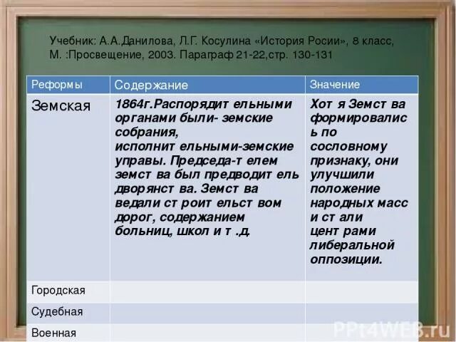 Пересказ по истории 8 класс 18 параграф. История 8 класс 9 параграф реформы. Реформы по истории 8 класс. Таблица по реформам 7 класс история России. История 9 класс содержание и значение реформы.