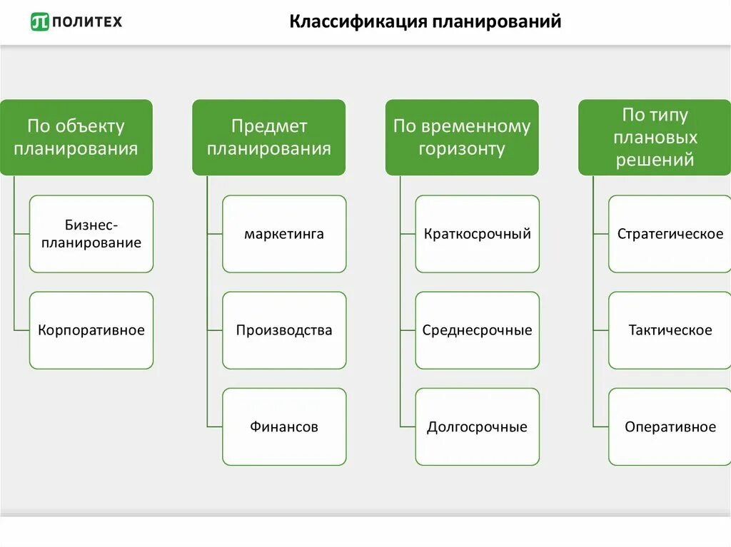 Группа финансового планирования. Классификация планов. Классификация планирования. Классификация планировп. Предмет планирования на предприятии.