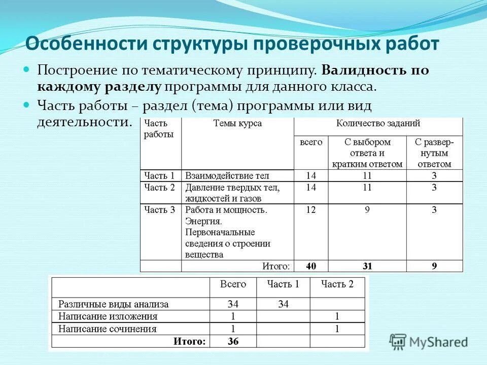 Мцко контрольные работы 2 класс. Виды деятельности на контрольной работе. Виды контрольных работ. Структура контрольной работы по истории. Виды проверочных и контрольных работ.