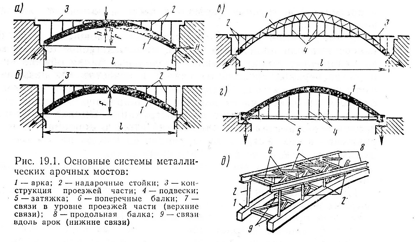 Типы пролетов. Статическая схема рамного моста. Чертеж арочного моста. Сечение железобетонных вант. Типовые узлы стальной арки.