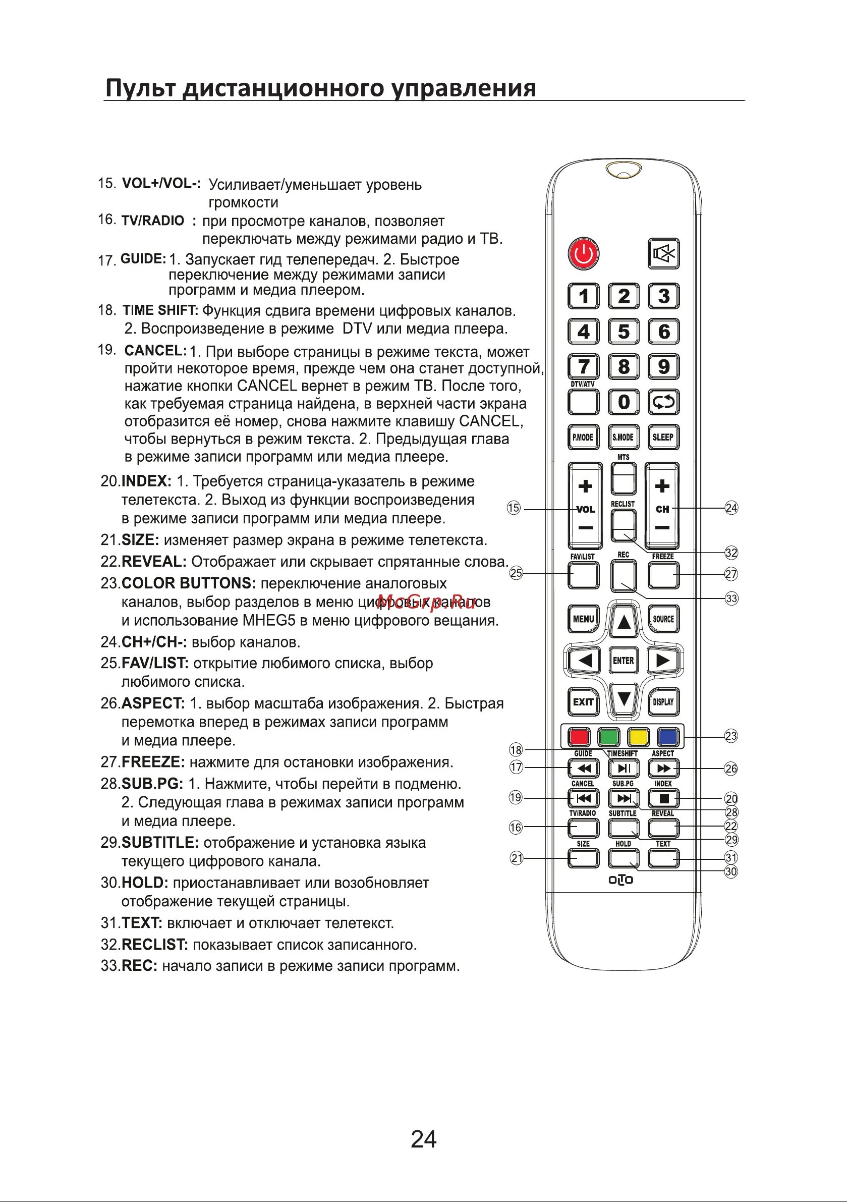 Как переключить на hdmi без пульта. Инструкция для пульта к телевизору denn. denn телевизор инструкция. denn телевизор denn le50de87su.