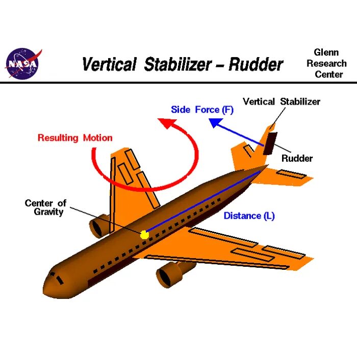 Matching plane. Rudder самолет. Оперение самолета. Руль направления самолета. Хвостовой стабилизатор у самолета.