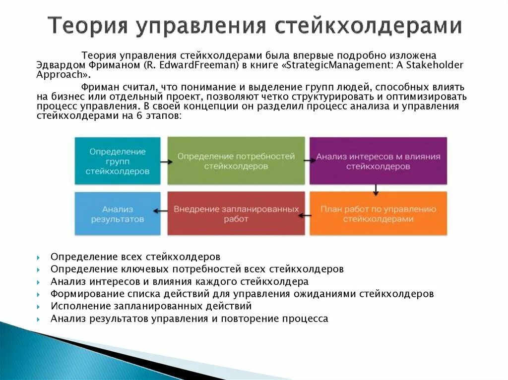 Теория стейкхолдеров. План коммуникации со стейкхолдерами. Ожидания стейкхолдеров проекта. Работа со стейкхолдерами. Работа со стейкхолдерами.