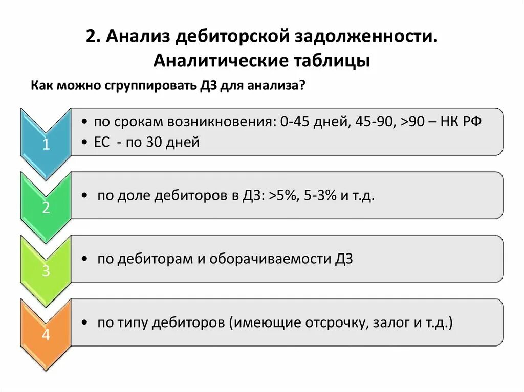 Торги дебиторской задолженности. Алгоритм анализа дебиторской задолженности. Управление дебиторской задолженностью предприятия. Этапы проведения анализа дебиторской задолженности. Методы управления дебиторской задолженностью.