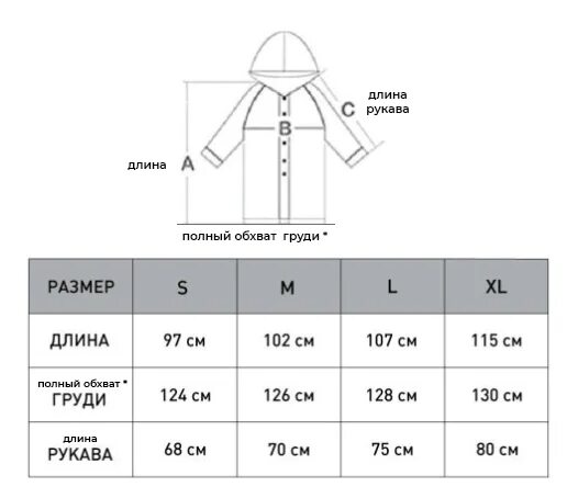 Какой длины плащ. Таблица размеров дождевиков. Плащ дождевик размер XL таблица размеров. Таблица размеров плащей дождевиков. Размеры плащей.
