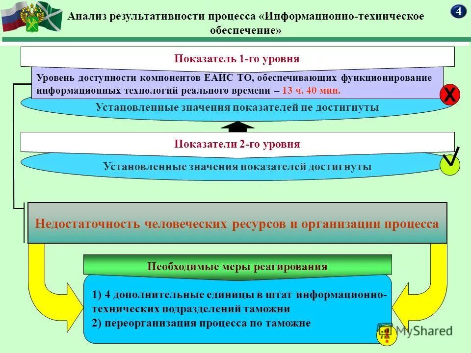 Процессы необходимые для функционирования организации. Процесс обеспечивающий функционирование общества. Процесс обеспечивающий функционирование общества. Процесс обеспечивающий функционирование общества. Функциональные подсистемы управления.
