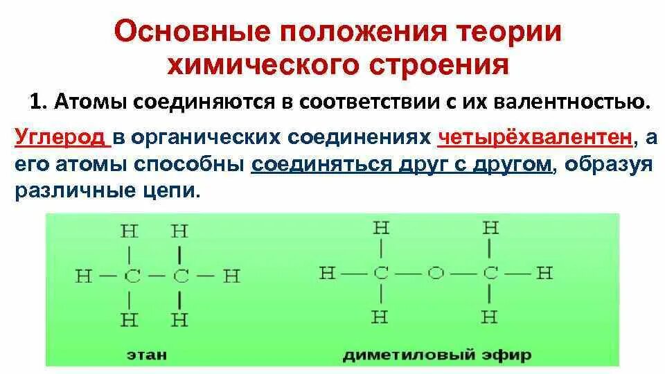 Соединение атомов углерода. Углерод в органических соединениях всегда четырехвалентен.. валентность углерода в органических соед. основные положения теории химического строения. валентность углерода в органической химии.