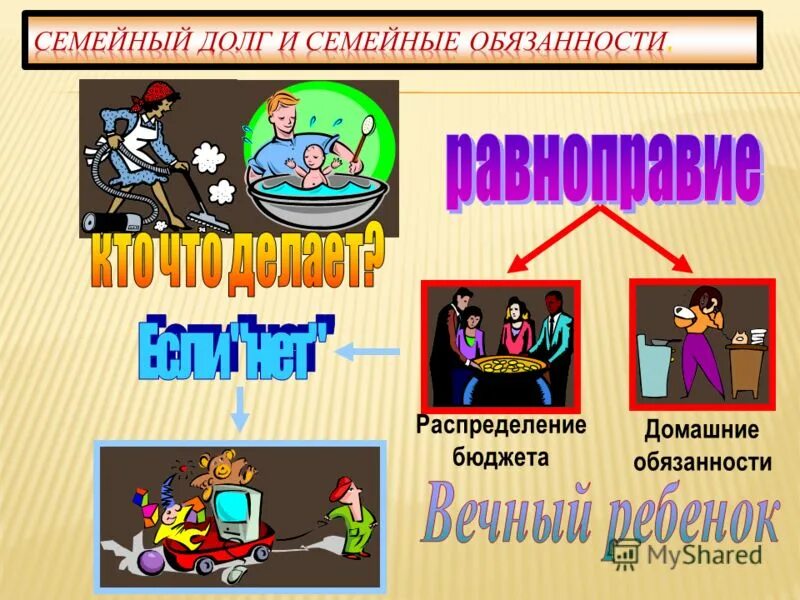 Семейный долг. Долг перед семьей. Долг и ответственность в семье. Семейный долг таблица. Семейный долг.