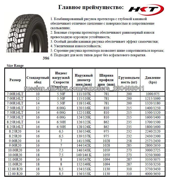 Расшифровка 16 5. 8.25R20 шины габариты. 8.25 R16 размер шины. 7.7-16 Шины размер. Шина 12.00r20 Размеры.