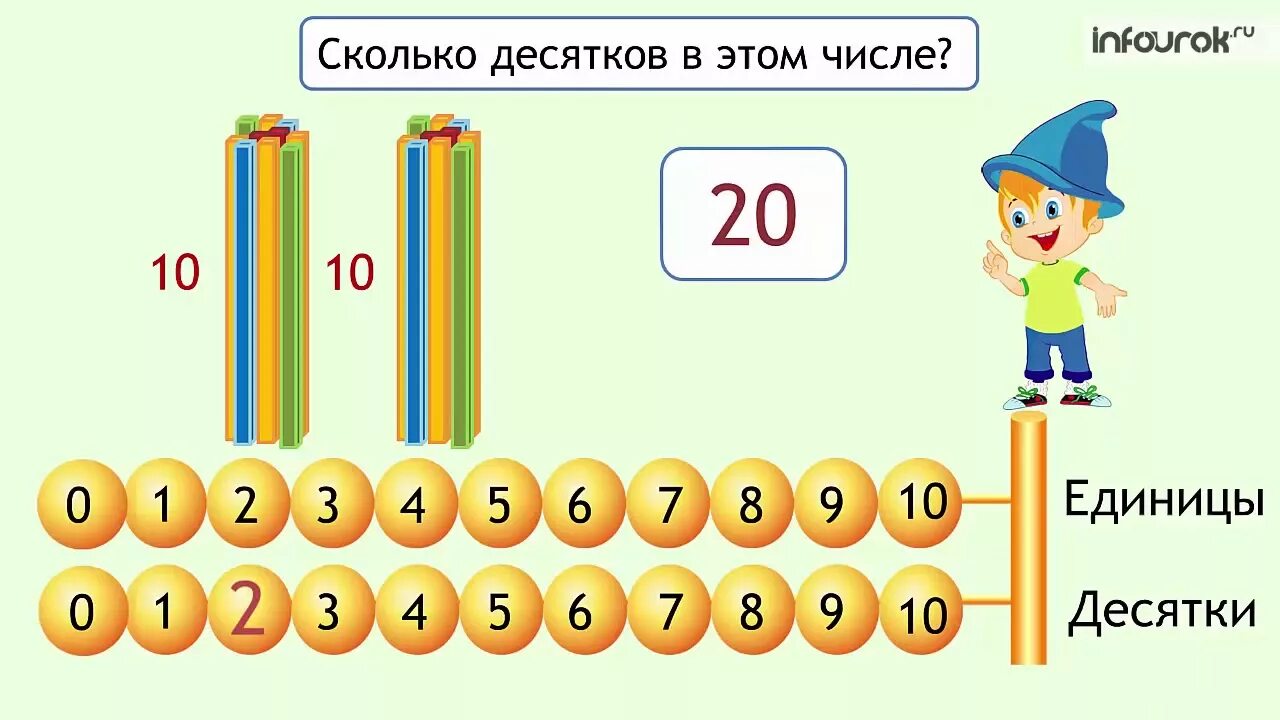 Десятки и единицы для дошк. Образование чисел второго десятка задания. Десятки и единицы для дошкольников. Числа второго десятка для дошкольников. 1 нечетное двузначное число