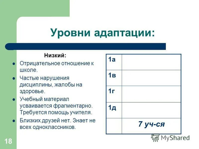 Низкий уровень адаптации. Низкий уровень адаптации