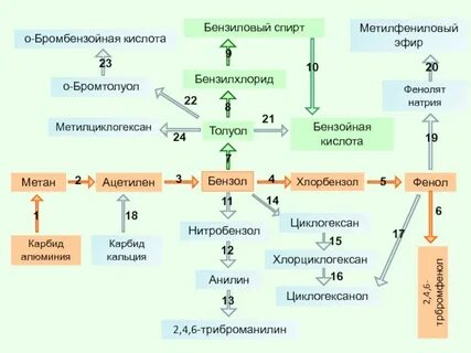 Фенолят и углекислый газ