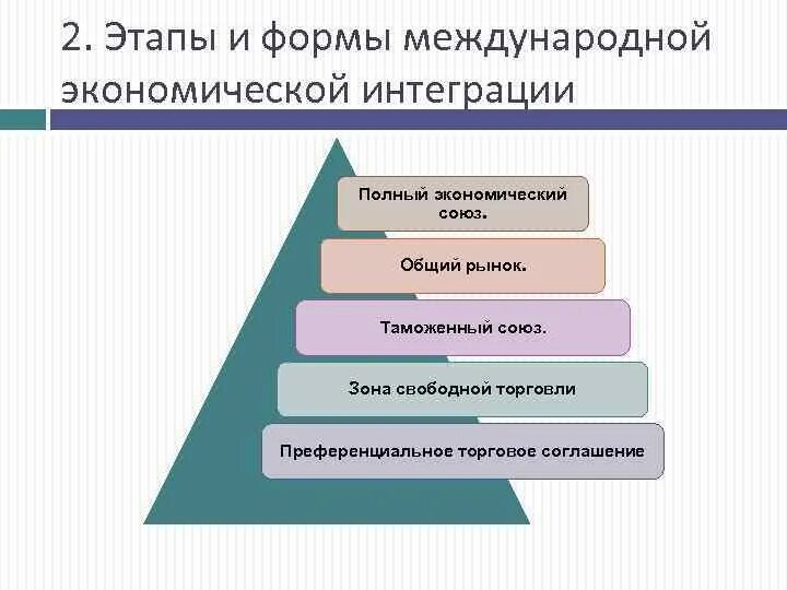 Этапы (формы) экономической интеграции. Международная экономическая интеграция. Формы международной экономической интеграции. Формы экономической интеграции схема. Основные формы интеграция