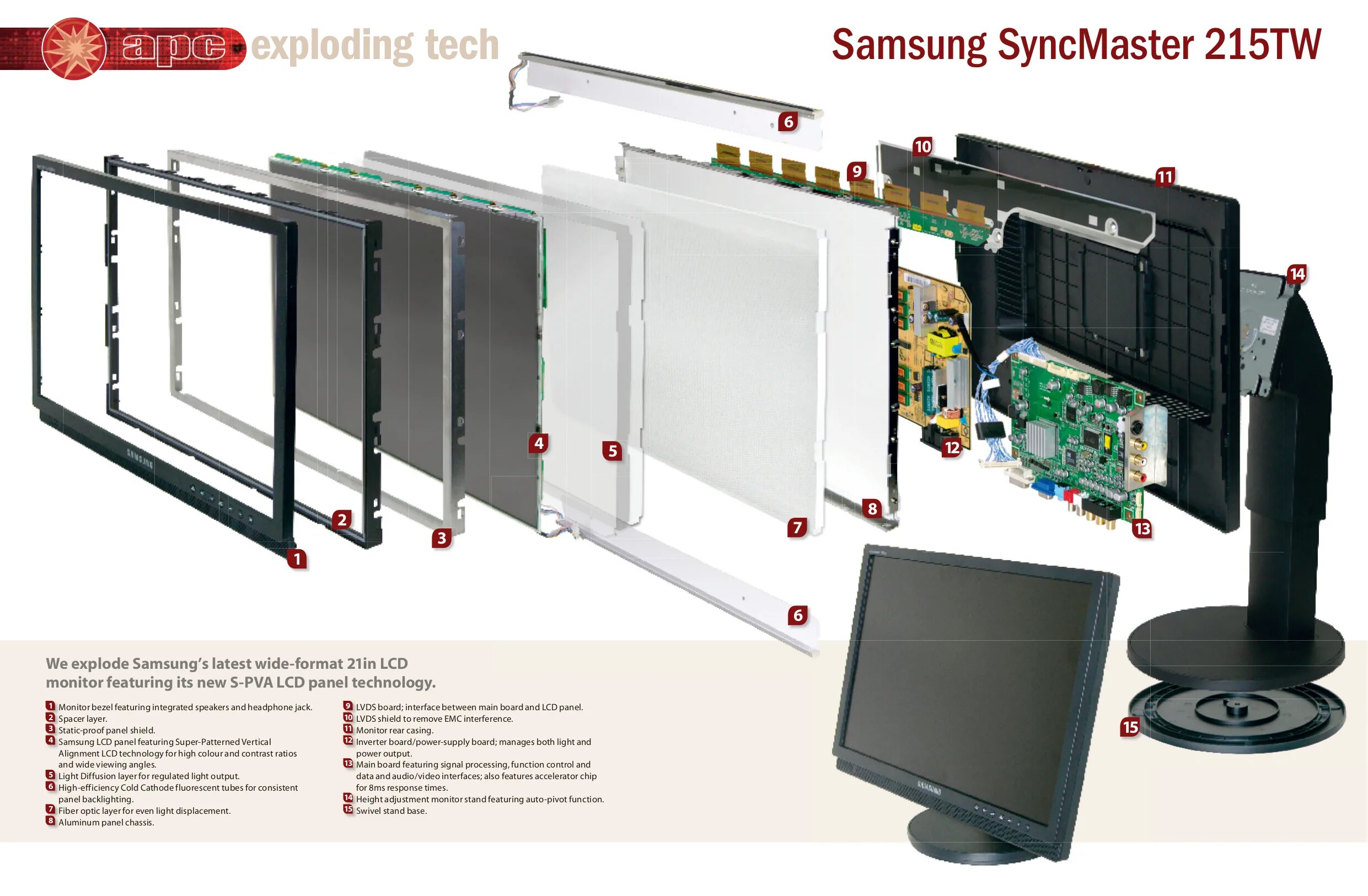 SYNCMASTER 215tw. LCD матрица монитора. Samsung SYNCMASTER ls17medsbq. Строение LCD монитора. Сборка телевизоров самсунг