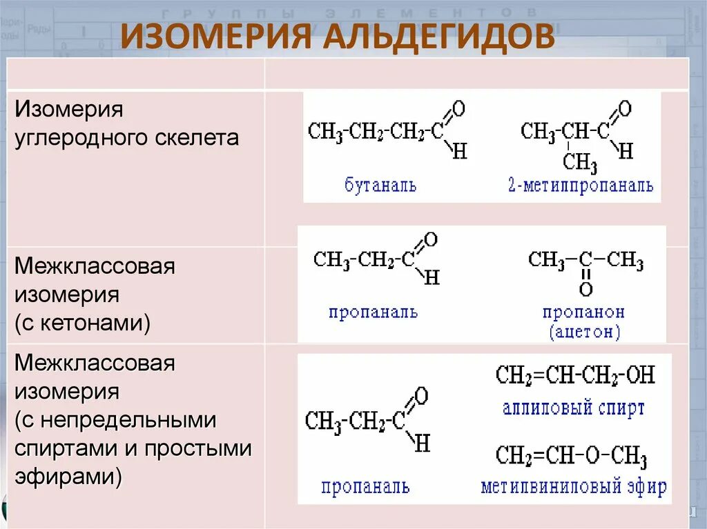 Бутаналь класс. Пространственная изомерия альдегидов. Альдегиды и кетоны изомерия. Изомерия альдегидов и кетонов. Двухосновный альдегид.