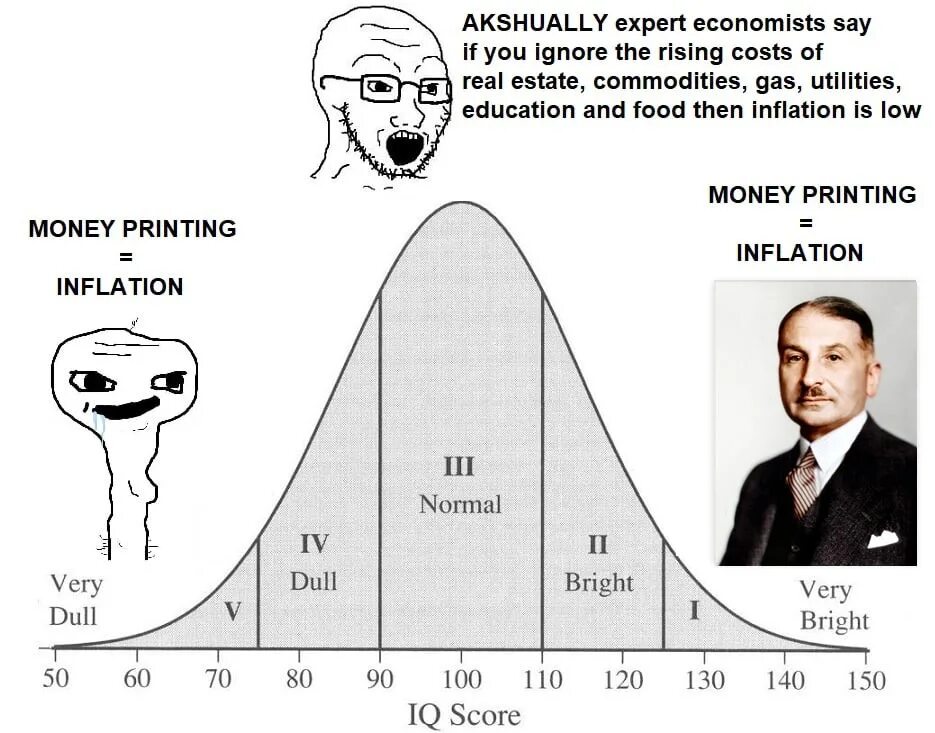 Кривая колокола. Кривая Мем. IQ Bell curve. IQ curve meme. Bell curve meme.