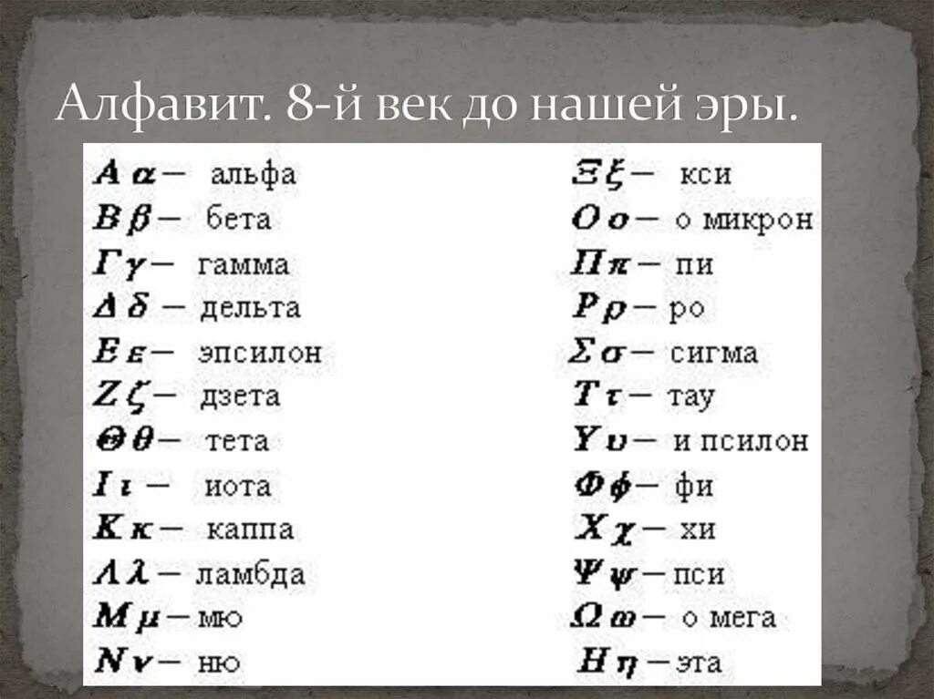 Что такое эпсилон. Альфа бета гамма Дельта Омега латинский алфавит. Греческий алфавит Альфа бета. Альфа буква греческого алфавита. Альфа бета гамма алфавит латинский.