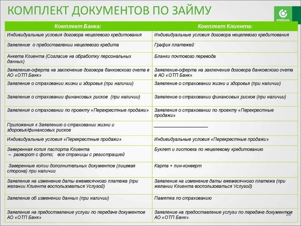 Карты перекрестных продаж. ОТП банк кредитная карта перекрестные продажи. Комплект документов на кредит ОТП банк. Документы на заемные средства. Отп банк кредитная заявка