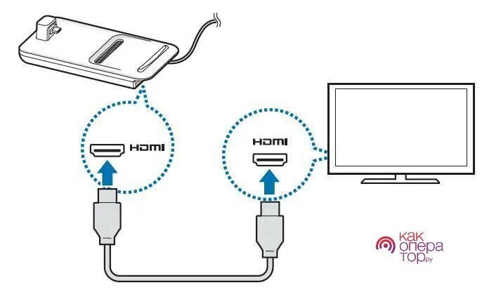 Подключение телефона самсунг телевизору. Подключить самсунг к телевизору USB. Как подключиться к телевизору через Samsung a51. Кабель для Samsung подключить телевизор. Схема подключения смартфона к монитору.