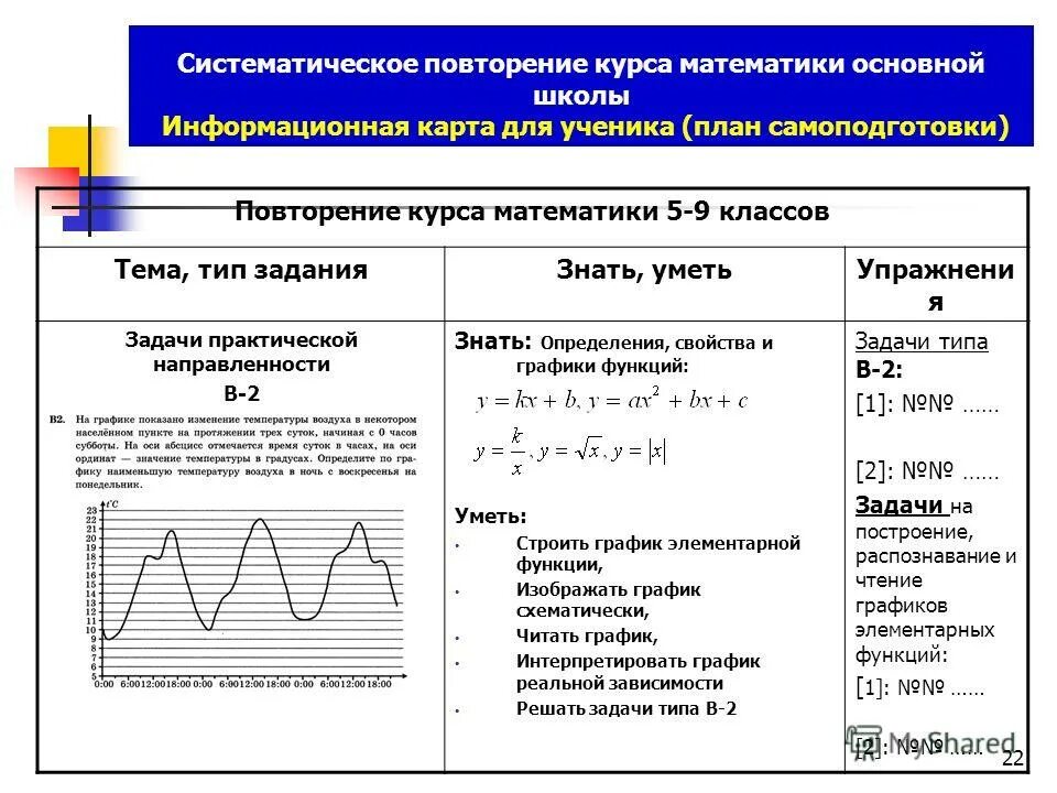 Темы 1 курса математика