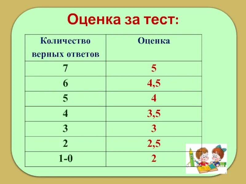 Какой будет ответ 4 2 5