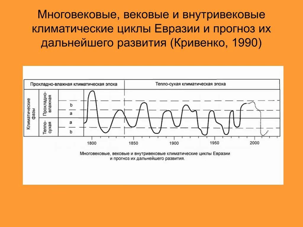 Циклы изменения климата. Климатические циклы. цикличность изменений климата. климатические циклы земли. циклы потеплений и похолоданий.