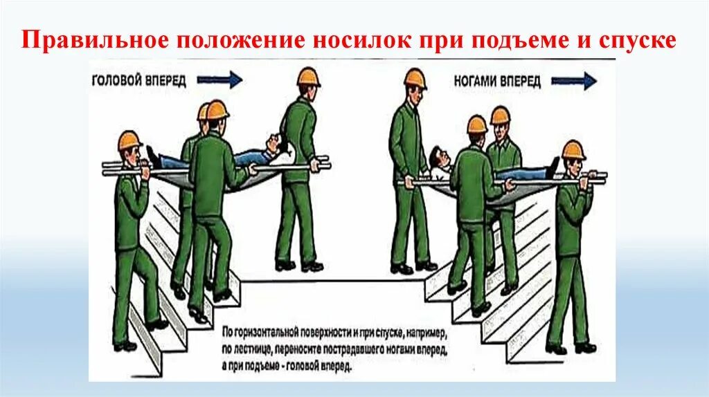 Правила переноски пострадавшего на носилках по лестнице. Переноска пострадавшего на носилках. Транспортировка пострадавших на носилках. Перенос пострадавшего на носилках.