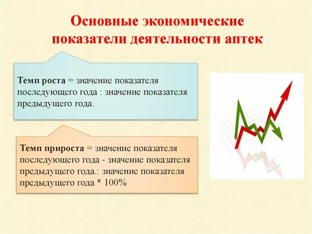 Основные экономические показатели аптеки. Экономические показатели аптечной организации. экономические показатели деятельности аптечной организации. основные экономические показатели деятельности аптеки. показатели деятельности аптечного предприятия.