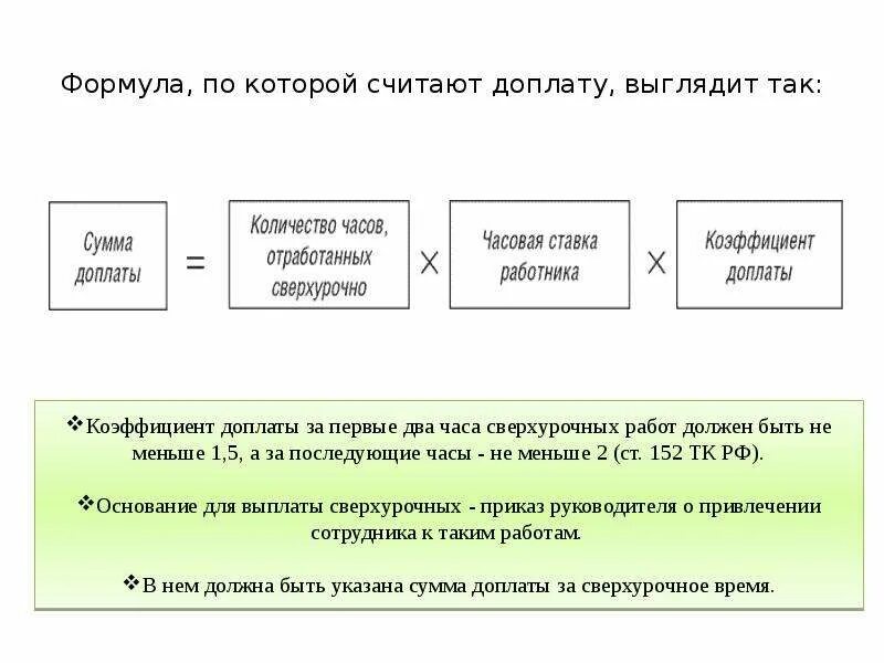 Оплата праздничный статья тк. Доплата за сверхурочную работу. Доплата за сверхурочную работу формула. Порядок компенсации сверхурочной  работы. Как оплачиваются часы сверхурочной работы.