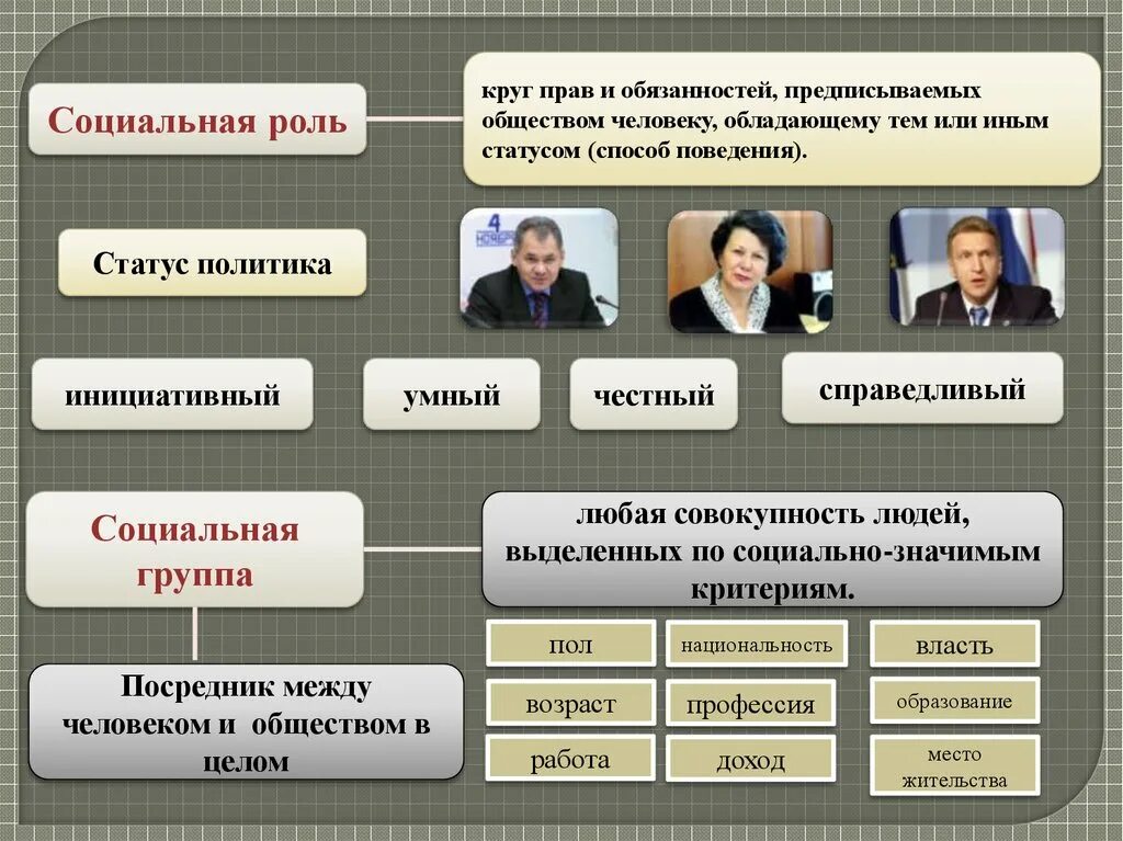 Общественная роль человека. Социальная роль. Социальные роли личности. Социальные роли в обществе. Статусы и роли человека.