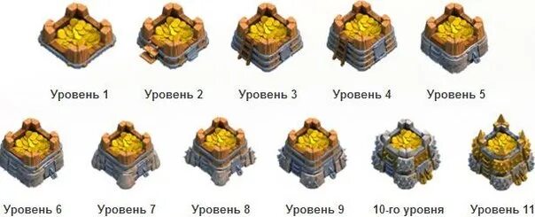 Хранилище золота Clash of Clans. Уровни хранилища золота в клэш оф кланс. Клэш оф кланс максимальный уровень. Хранилище золота Clash of Clans уровень 9. Добейтесь максимального уровня для 3 видов ингредиентов