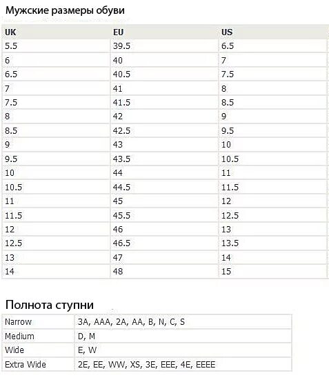 Какая полнота стопы. Полнота 7 детская обувь. Размерная сетка полноты мужской обуви. Полнота детской обуви таблица. Размеры полноты обуви таблица мужская.