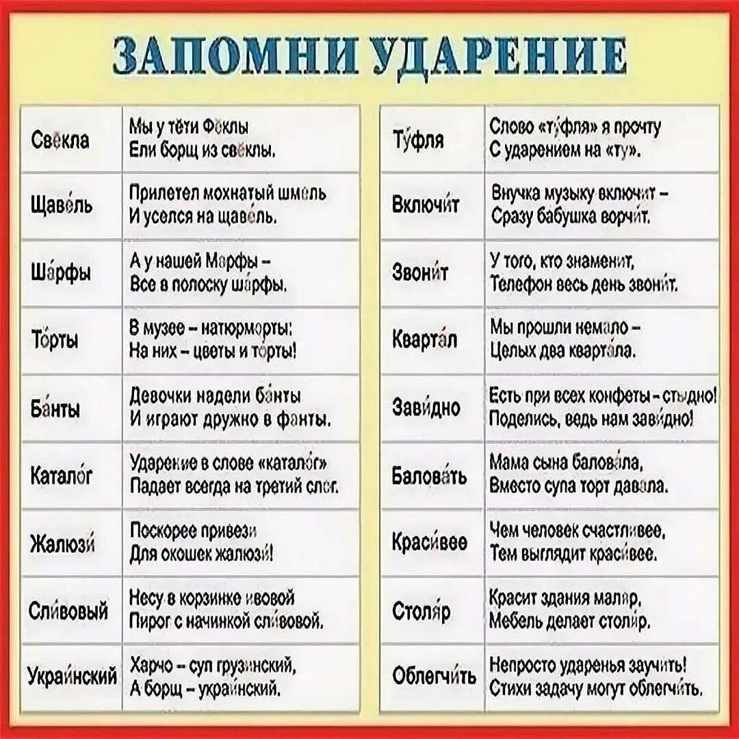 Куда правильно ставить ударение в словах. Ударения в словах. Как правильно говорить слова. Правильное ударение в словах. Как правильно говорить ударение.