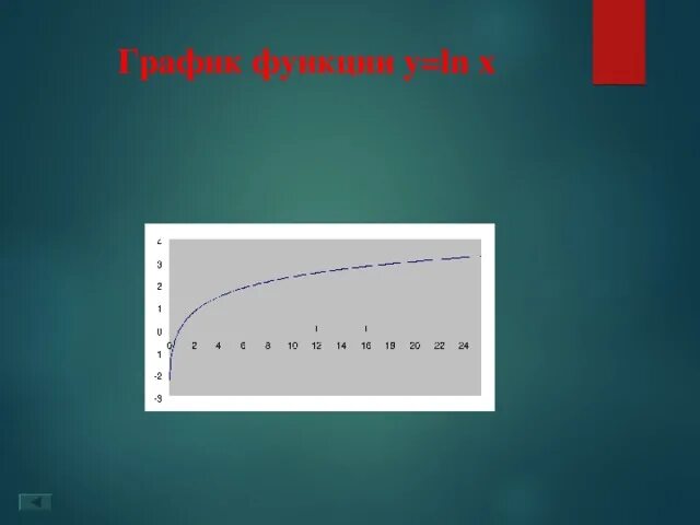 Функция y lg x. График функции LG X. Y LG X график. Построить график y LG X.