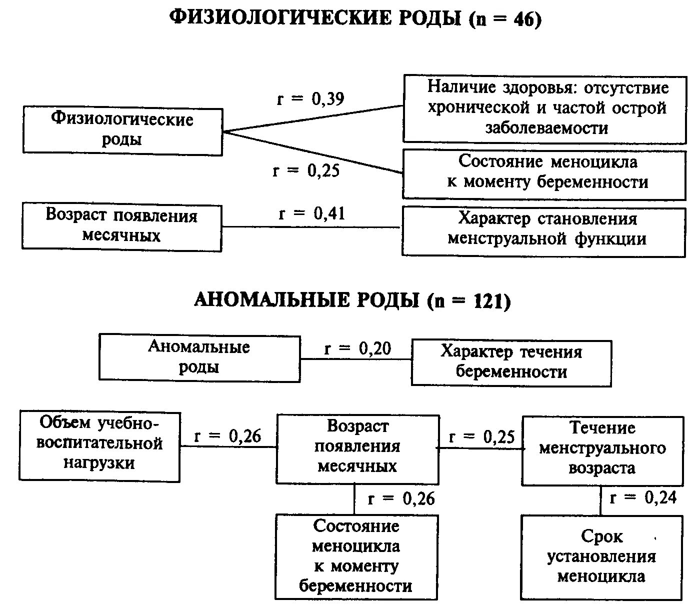 Физиологические роды кластер. Физиологическое течение родов. Характер течения родов.