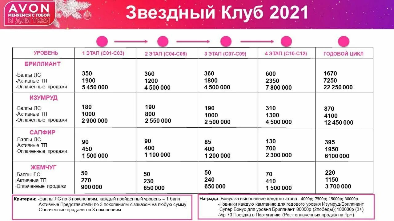 Звёздный клуб Avon. Звездный клуб эйвон 2021. Звездный клуб эйвон 2022. Эйвон клуб. Сайт звездный клуб