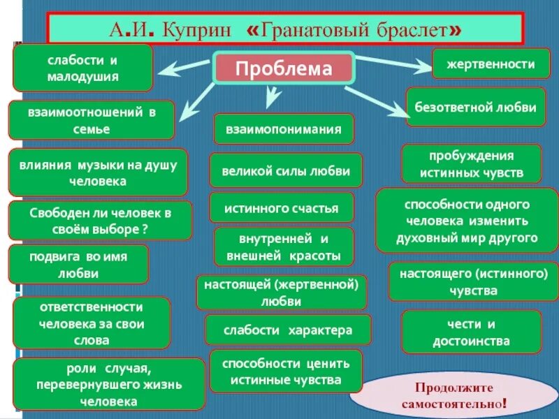 Проблемы личности в произведении